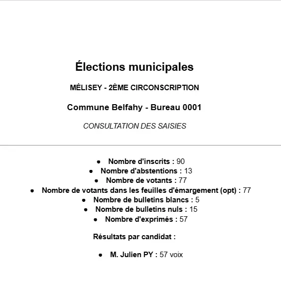 Synthèse des résultats Élections Municipales à Belfahy
